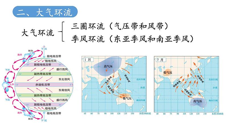 3.3.1 气候的形成及其对自然景观的影响（气候形成的影响因素）（课件）-2022-2023学年高二地理同步精品课堂（中图版2019选择性必修1）07