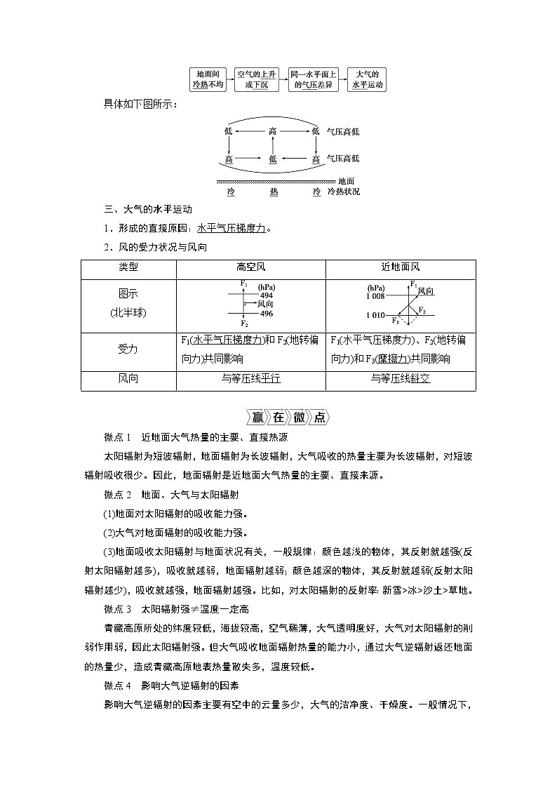 新高中地理高考2021年高考地理一轮复习 第6讲　冷热不均引起大气运动 试卷02