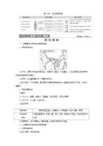 新高中地理高考2021年高考地理一轮复习 第20讲　农业地域类型