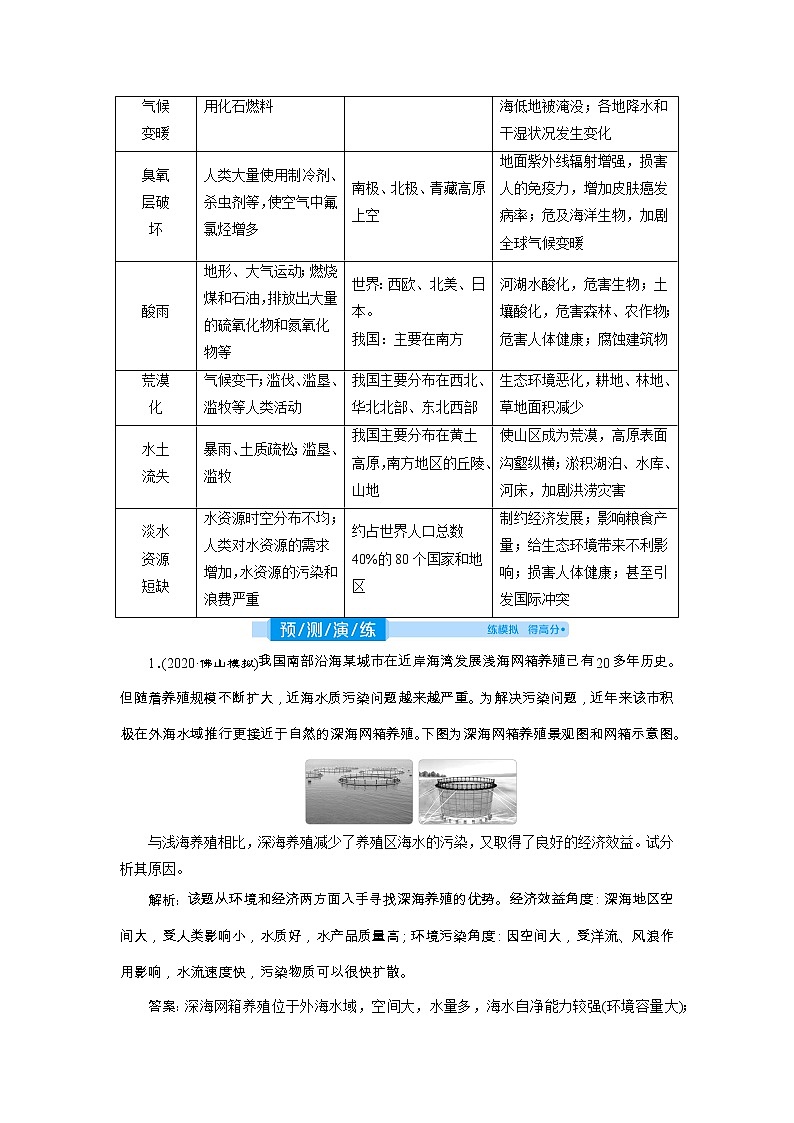 新高中地理高考2021年高考地理一轮复习 第44讲　环境与环境问题、环境管理与公众参与03