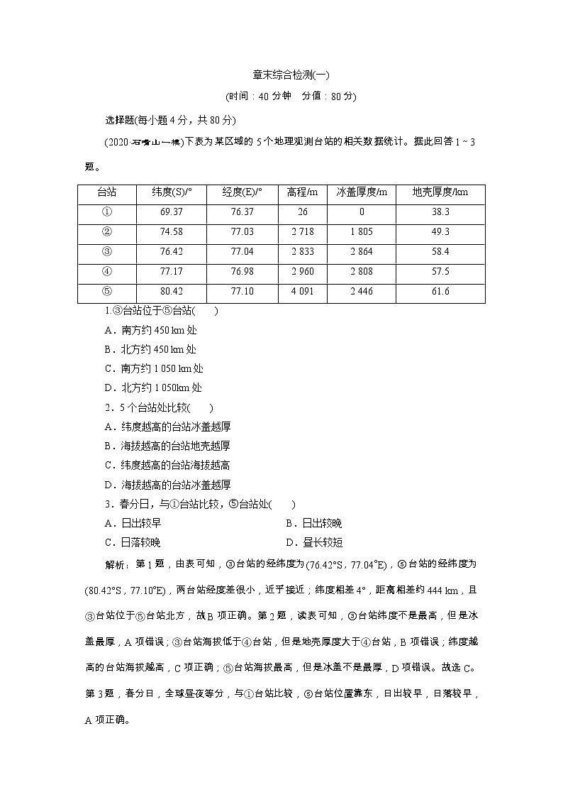 新高中地理高考2021年高考地理一轮复习 章末综合检测(一)第1页