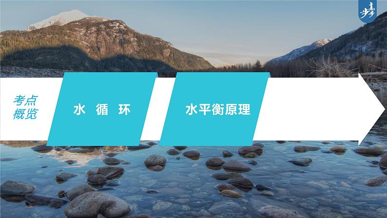 新高中地理高考2023年高考地理一轮复习（新人教版） 第1部分 第4章 课时23　水循环课件PPT第3页