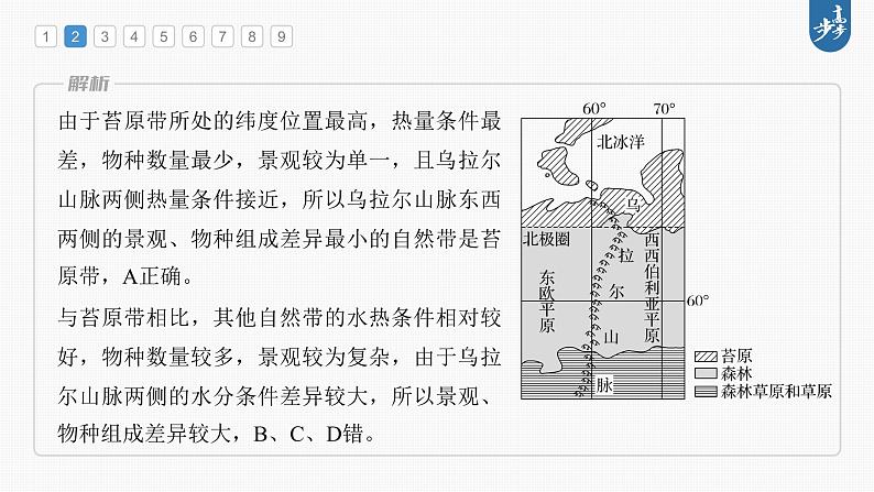 新高中地理高考2023年高考地理一轮复习（新人教版） 第1部分 第6章 第1讲 真题专练课件PPT06