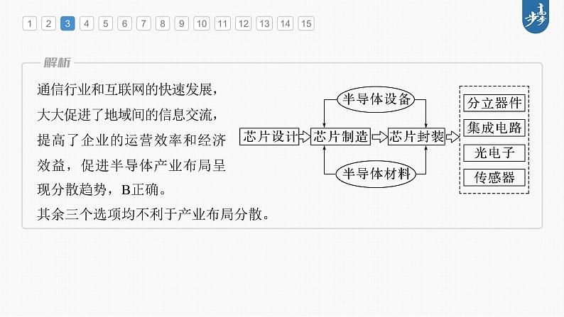 新高中地理高考2023年高考地理一轮复习（新人教版） 第2部分 第3章 第2讲 真题专练课件PPT08