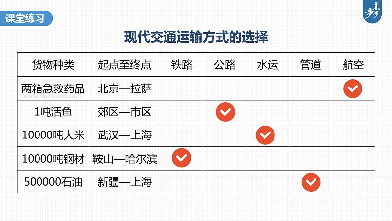 新高中地理高考2023年高考地理一轮复习（新人教版） 第2部分 第4章 课时60交通运输方式课件PPT08