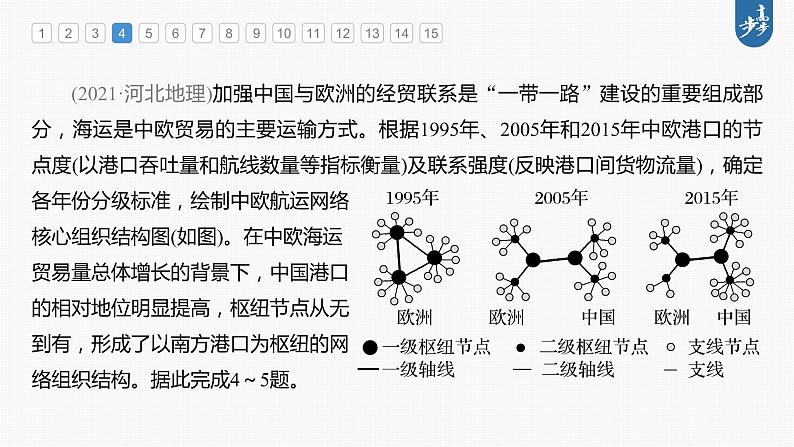 新高中地理高考2023年高考地理一轮复习（新人教版） 第2部分 第4章 真题专练课件PPT07