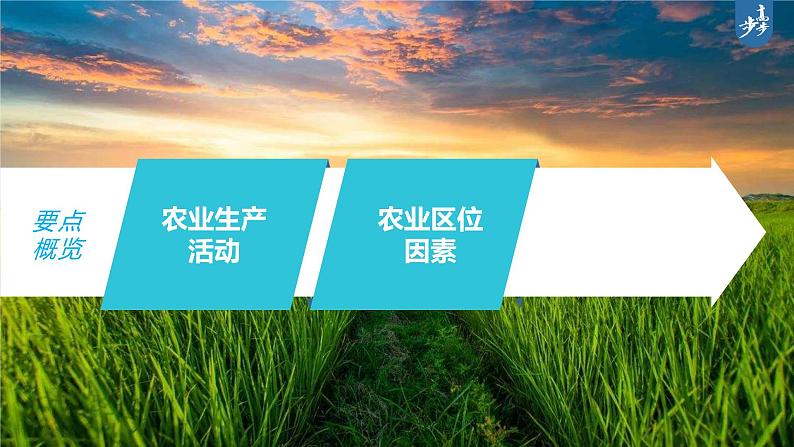 新高中地理高考2023年高考地理一轮复习（新人教版） 第2部分第3章 第1讲 课时52　农业区位因素课件PPT第3页