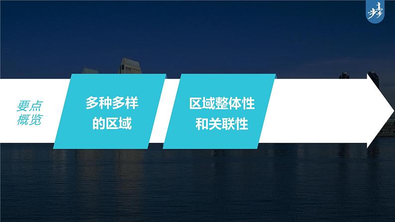 新高中地理高考2023年高考地理一轮复习（新人教版） 第3部分 第1章 课时64 区域与区域发展课件PPT03