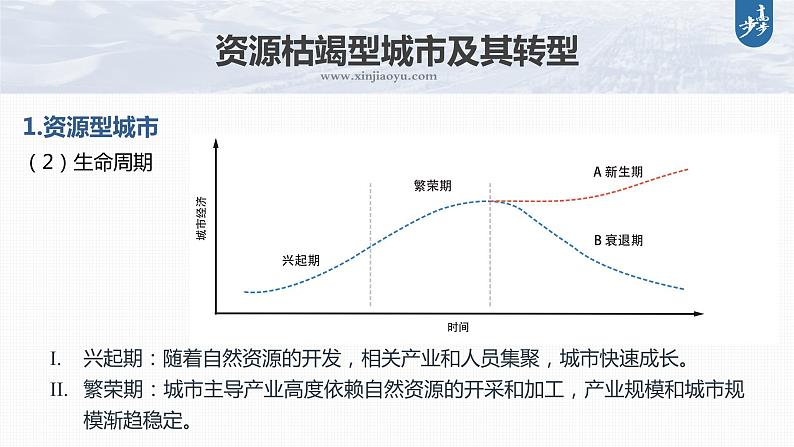 新高中地理高考2023年高考地理一轮复习（新人教版） 第3部分 第2章 课时67资源枯竭型城市的转型发展课件PPT06