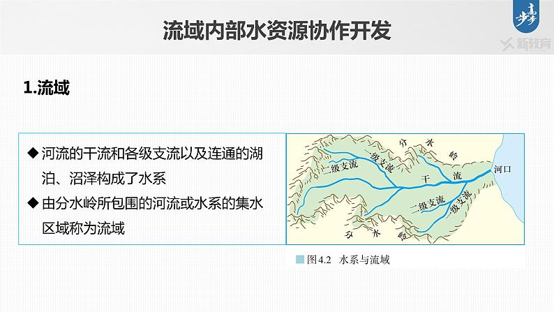 新高中地理高考2023年高考地理一轮复习（新人教版） 第3部分 第4章 课时70流域内协调发展课件PPT第5页