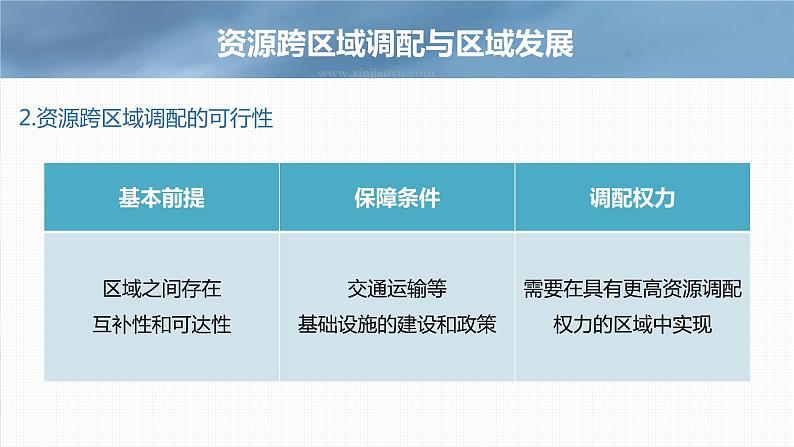 新高中地理高考2023年高考地理一轮复习（新人教版） 第3部分 第4章 课时71资源跨区域调配课件PPT07