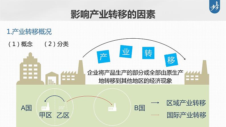 新高中地理高考2023年高考地理一轮复习（新人教版） 第3部分 第4章 课时72产业转移课件PPT第5页