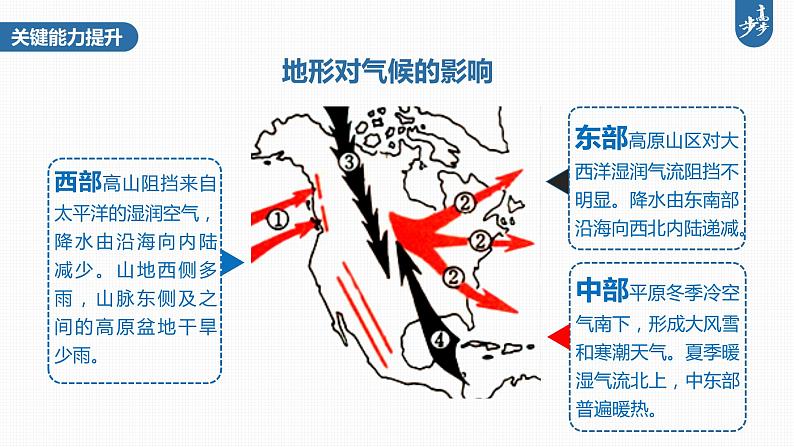 新高中地理高考2023年高考地理一轮复习（新人教版） 第5部分 第1章 第2讲 课时90　美国　巴西课件PPT第8页