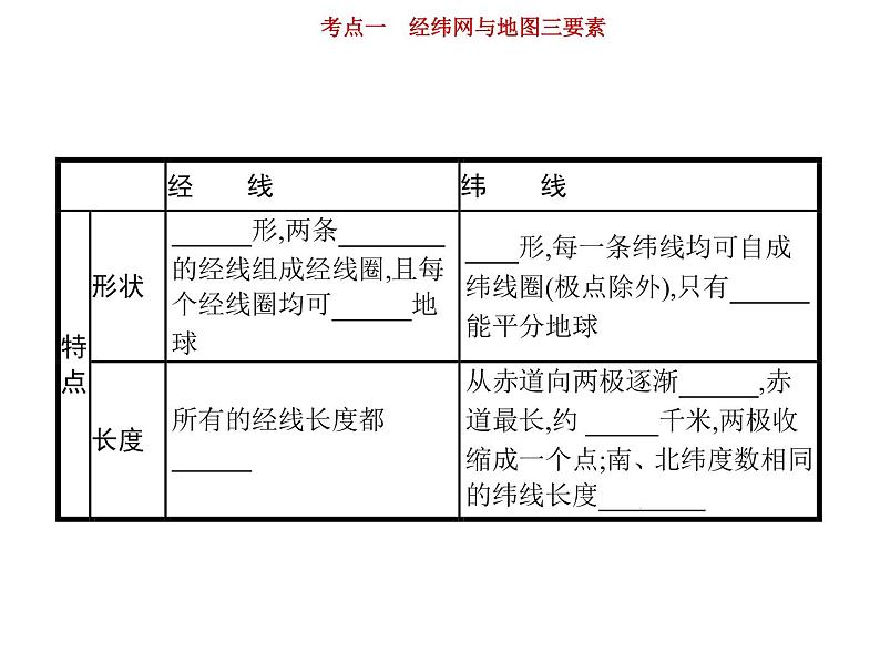 新高中地理高考第1单元 第1讲 经纬网与地图三要素 课件第4页