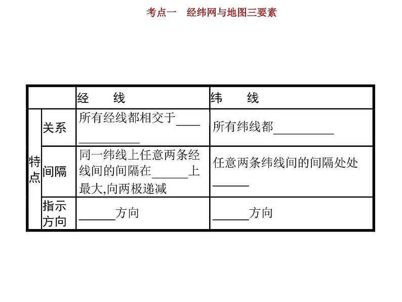 新高中地理高考第1单元 第1讲 经纬网与地图三要素 课件第5页