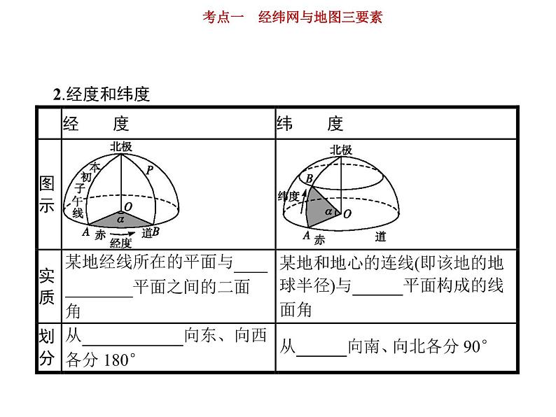 新高中地理高考第1单元 第1讲 经纬网与地图三要素 课件第6页