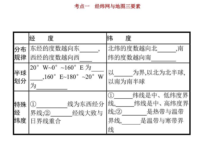 新高中地理高考第1单元 第1讲 经纬网与地图三要素 课件第7页