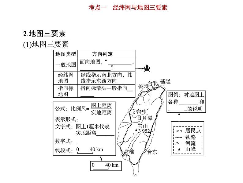 新高中地理高考第1单元 第1讲 经纬网与地图三要素 课件第8页