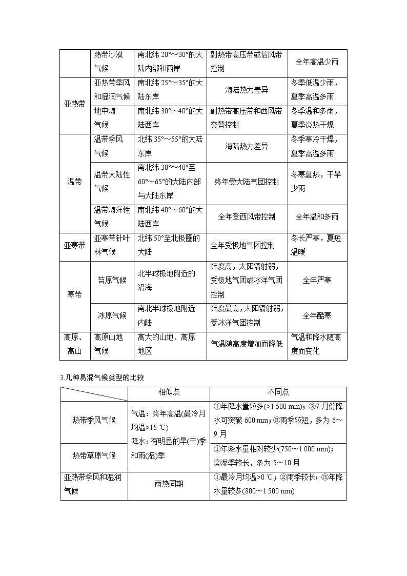 新高中地理高考2023年高考地理一轮复习（新人教版） 第1部分 第3章 第4讲 课时21　世界主要气候类型第2页