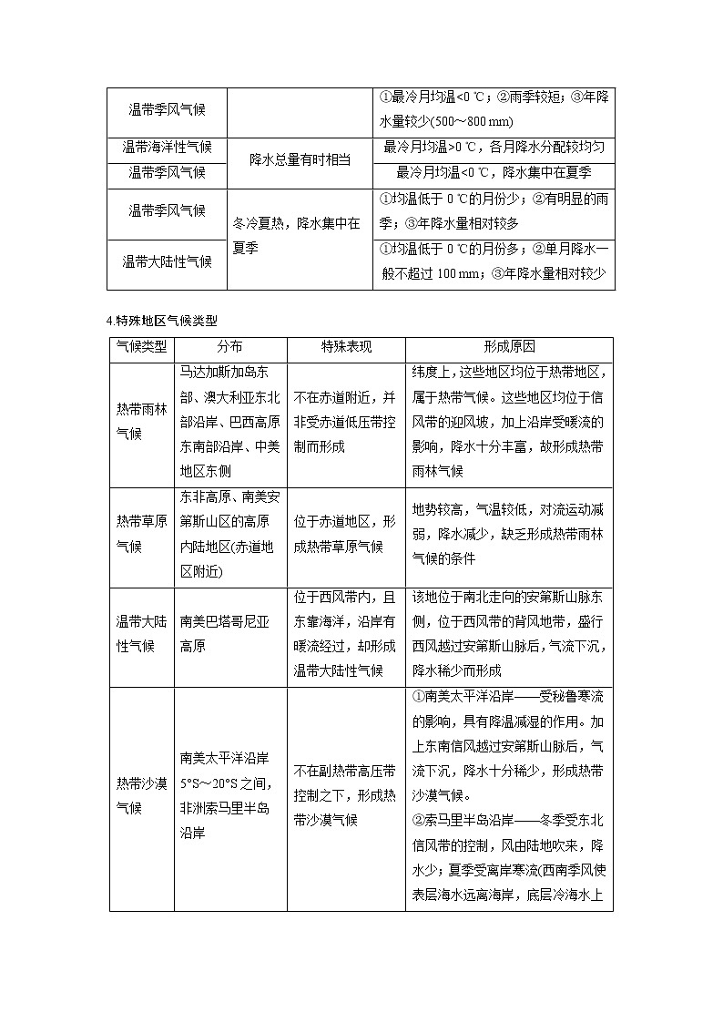 新高中地理高考2023年高考地理一轮复习（新人教版） 第1部分 第3章 第4讲 课时21　世界主要气候类型第3页