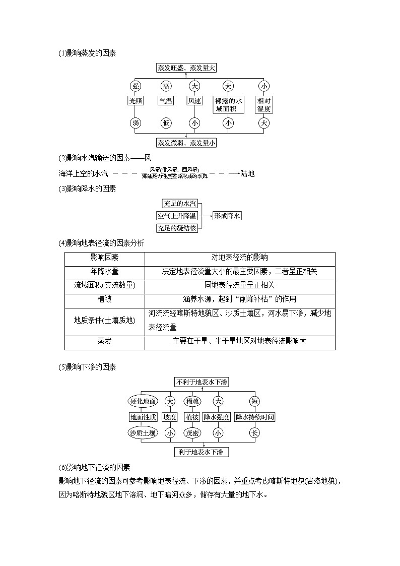 新高中地理高考2023年高考地理一轮复习（新人教版） 第1部分 第4章 课时23　水循环第3页