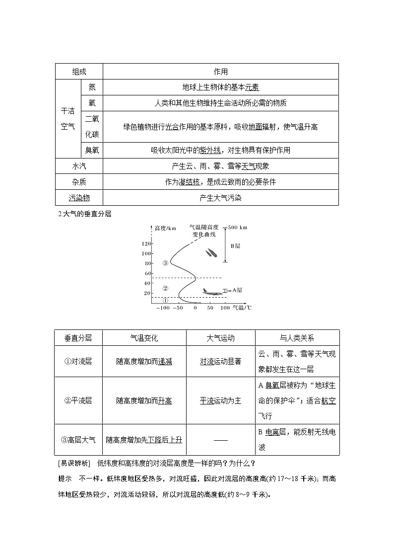 新高中地理高考第11讲　大气分层和受热过程第2页