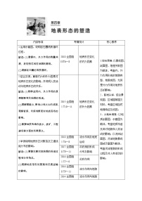 新高中地理高考第4章 第1讲 营造地表形态的力量  学案