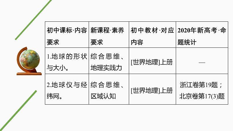 新高中地理高考第1讲 地球与地球仪课件PPT02