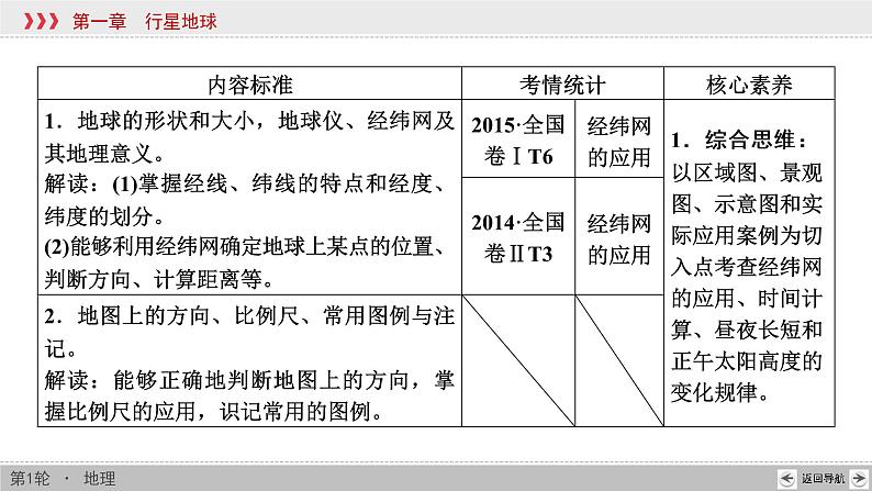 新高中地理高考第1章 第1讲 地球与地图 课件练习题第2页