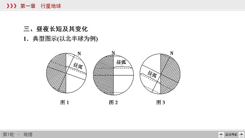 新高中地理高考第1章 第4讲 地球的公转及其地理意义 课件练习题06