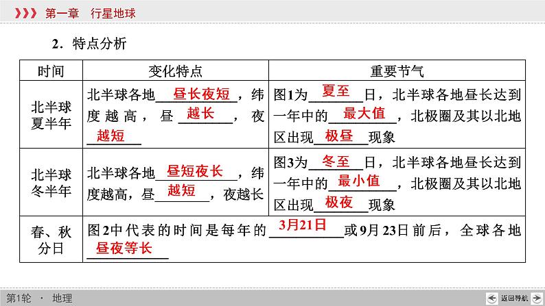 新高中地理高考第1章 第4讲 地球的公转及其地理意义 课件练习题07