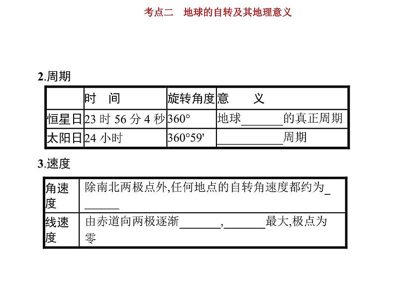 新高中地理高考第2单元 第2讲 地球的自转及其地理意义 课件练习题04