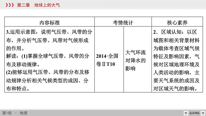 新高中地理高考第2章 第1讲 大气的组成和垂直分层与冷热不均引起大气运动 课件练习题第3页