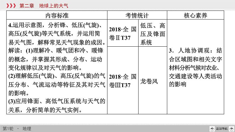 新高中地理高考第2章 第1讲 大气的组成和垂直分层与冷热不均引起大气运动 课件练习题第4页