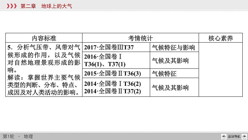 新高中地理高考第2章 第1讲 大气的组成和垂直分层与冷热不均引起大气运动 课件练习题第5页