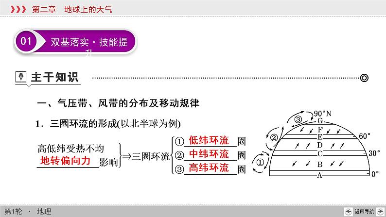 新高中地理高考第2章 第2讲 气压带和风带 课件练习题03