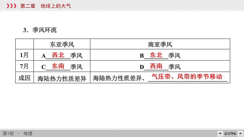 新高中地理高考第2章 第2讲 气压带和风带 课件练习题08