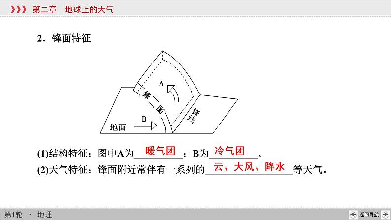 新高中地理高考第2章 第3讲 常见天气系统 课件练习题第4页