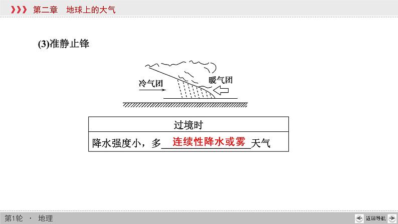 新高中地理高考第2章 第3讲 常见天气系统 课件练习题第7页