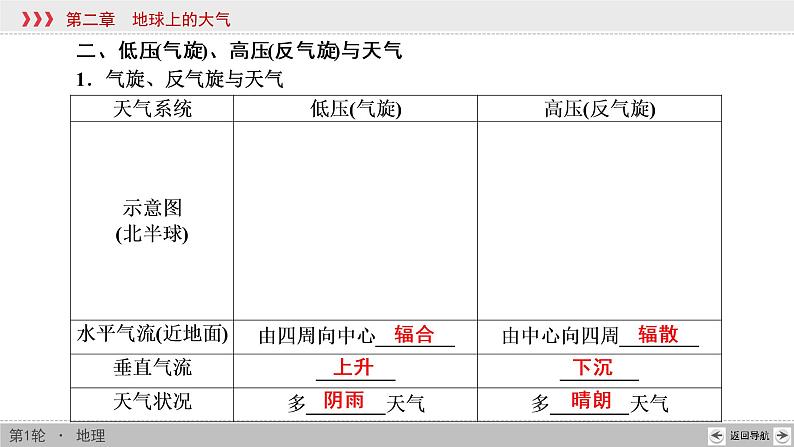 新高中地理高考第2章 第3讲 常见天气系统 课件练习题第8页