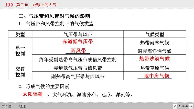 新高中地理高考第2章 第4讲 主要气候类型 课件练习题05