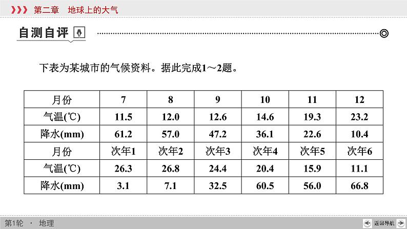 新高中地理高考第2章 第4讲 主要气候类型 课件练习题06