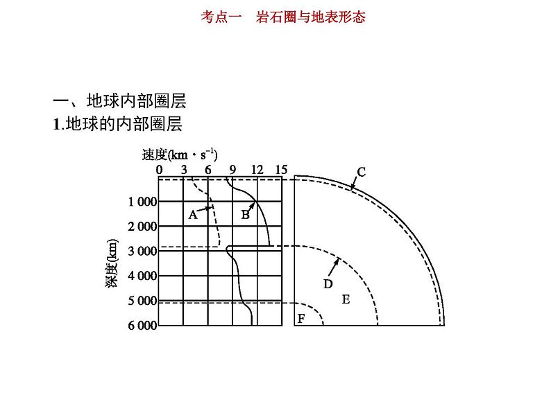 新高中地理高考第3单元 第1讲 岩石圈与地表形态 课件练习题第4页