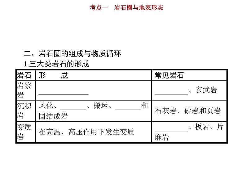 新高中地理高考第3单元 第1讲 岩石圈与地表形态 课件练习题第7页