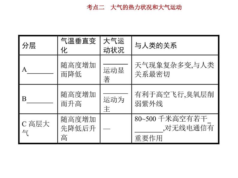 新高中地理高考第3单元 第2讲 大气的热力状况和大气运动 课件练习题第5页