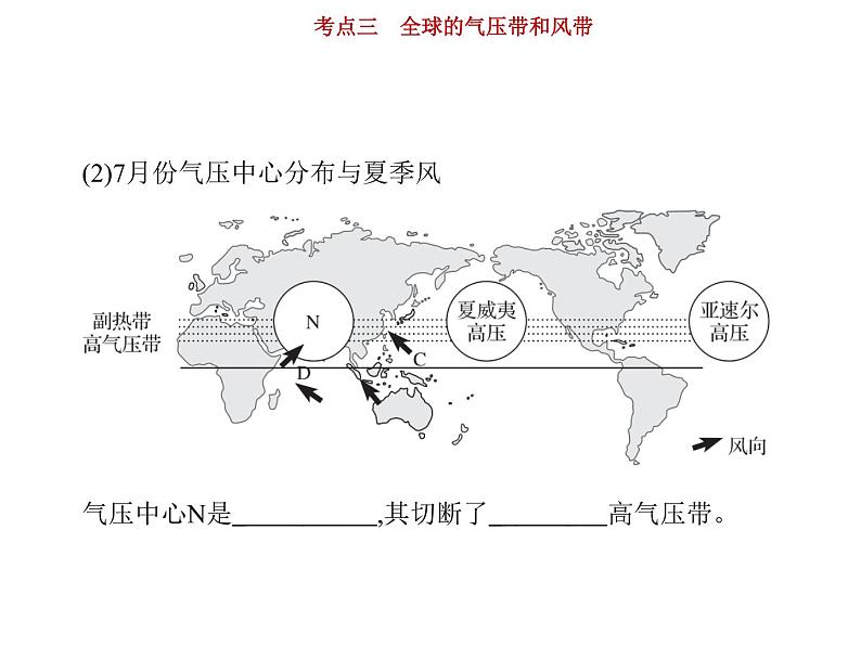 新高中地理高考第3单元 第3讲 全球的气压带、风带 课件练习题第6页