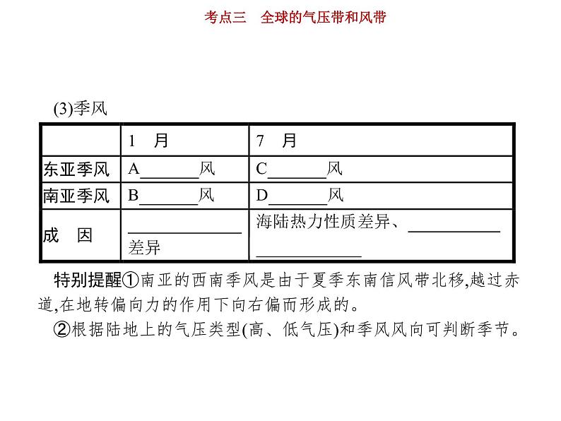 新高中地理高考第3单元 第3讲 全球的气压带、风带 课件练习题第7页