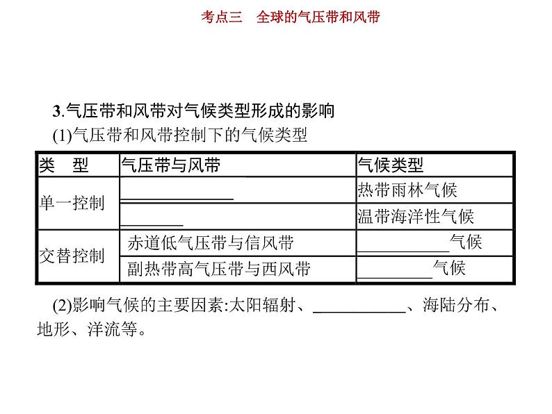 新高中地理高考第3单元 第3讲 全球的气压带、风带 课件练习题第8页