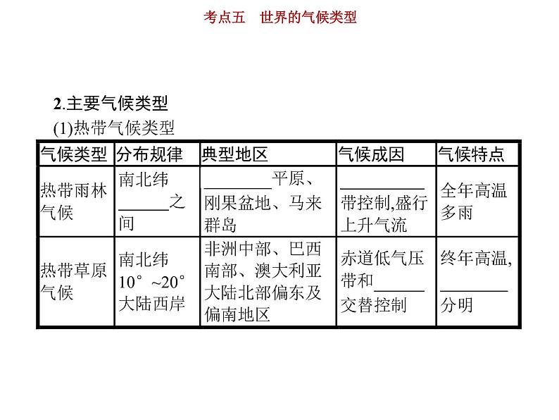 新高中地理高考第3单元 第5讲 世界的气候类型 课件练习题04