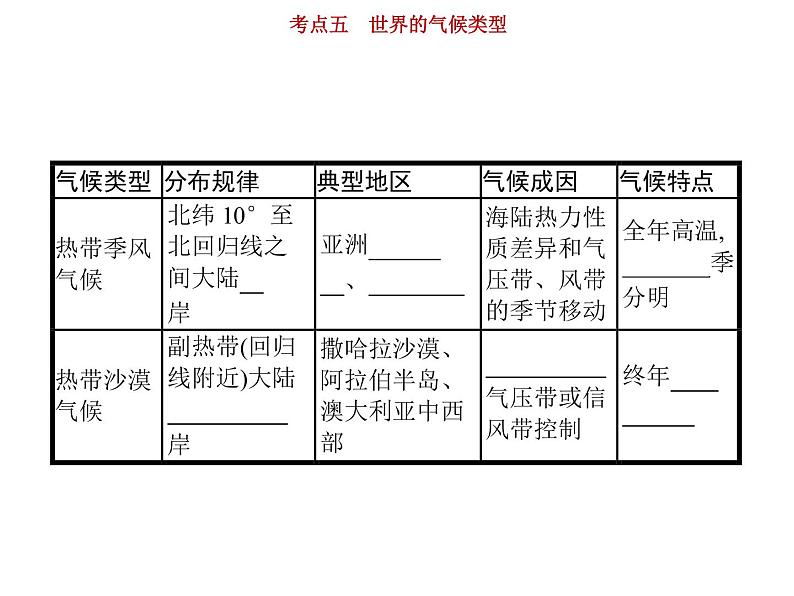 新高中地理高考第3单元 第5讲 世界的气候类型 课件练习题05